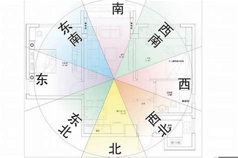 居家風水方位|如何判別房子座向以及五行屬性